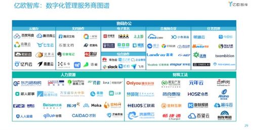 七牛云榮登2021中國數字化轉型服務商百強榜，數據處理與存儲服務引領行業創新