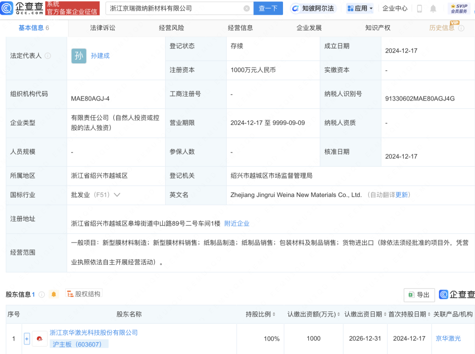 京華激光進(jìn)軍新材料領(lǐng)域 成立子公司拓展塑料制品銷售業(yè)務(wù)
