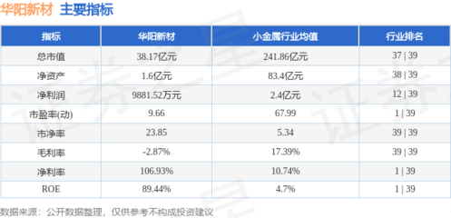 本周盤點 華陽新材周跌3.76%，主力資金凈流出5243.45萬元，新型膜材料制造行業前景幾何？