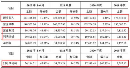 東財轉債 聚焦化工新材料，主業穩健成長可期